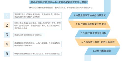 从产品思维到服务体验 线下服务类项目的策划升级与标准化实践