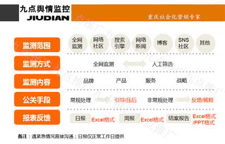 整合营销新视野 从品牌建设到销售转化的全链路服务