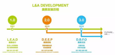 奥雅设计中标1400亩东方伊甸园项目 喜讯背后的策划与公关服务新篇章